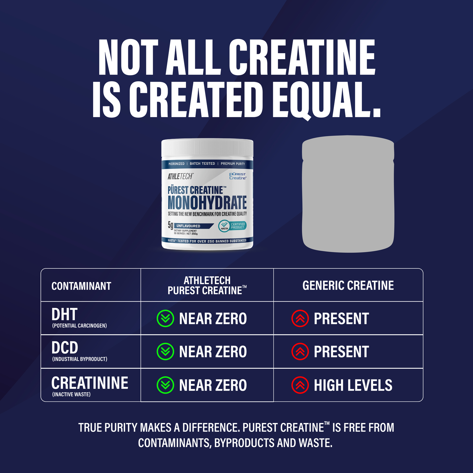 PUREST CREATINE BY ATHLETECH
